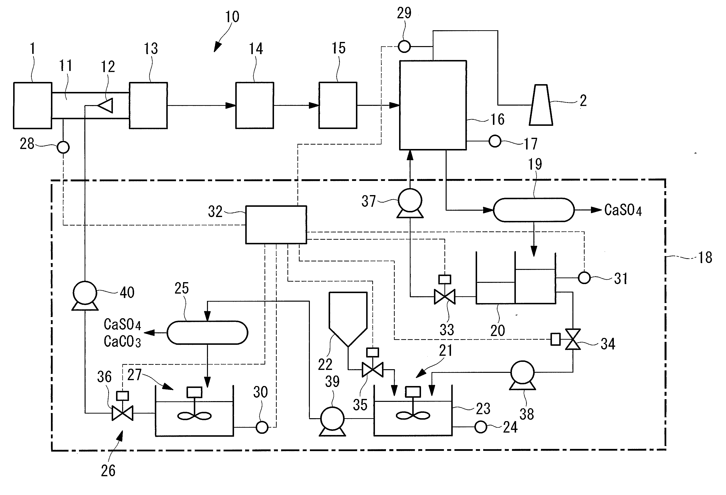 Exhaust gas treatment system and a method of treating exhaust gas