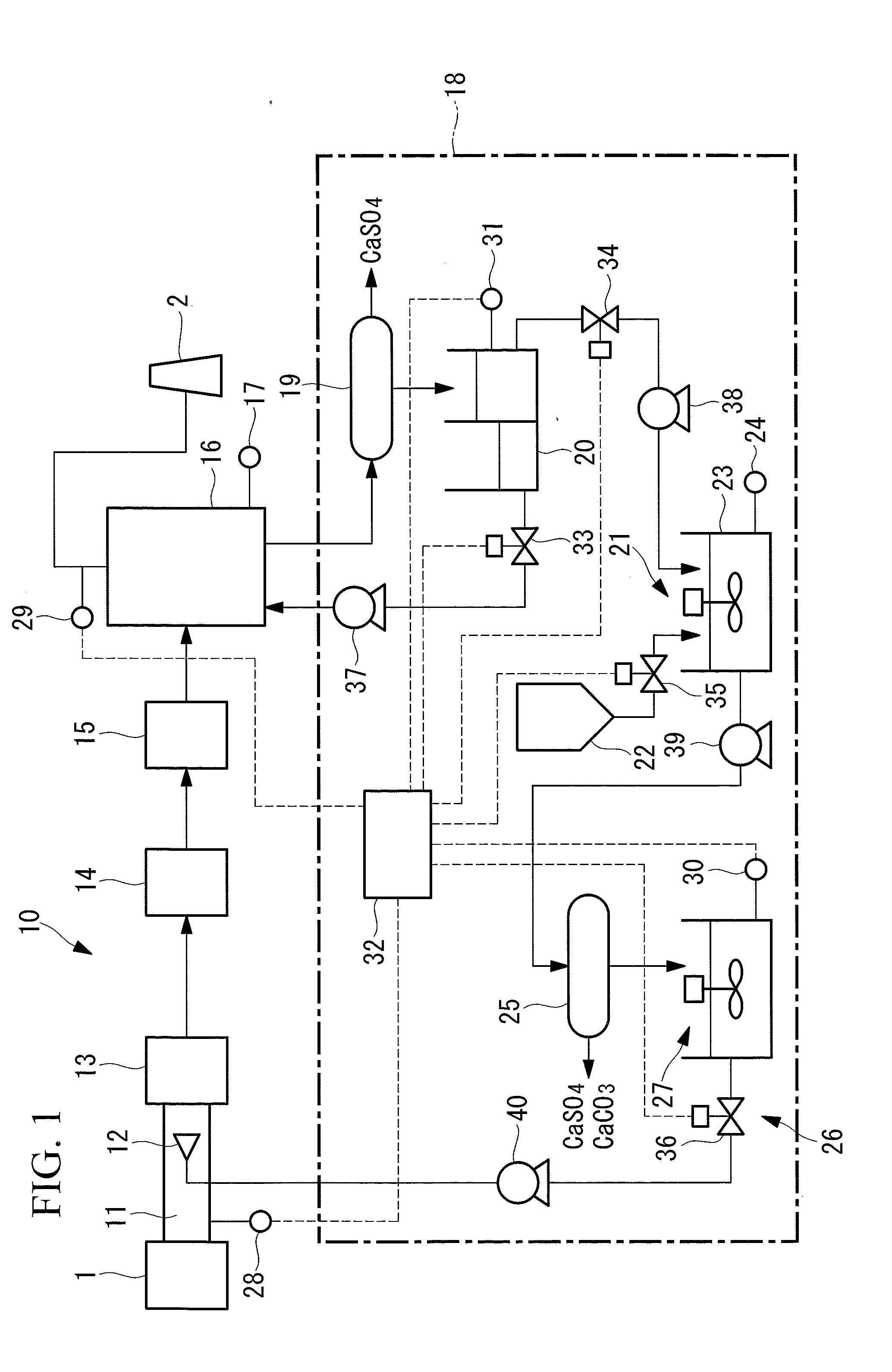 Exhaust gas treatment system and a method of treating exhaust gas