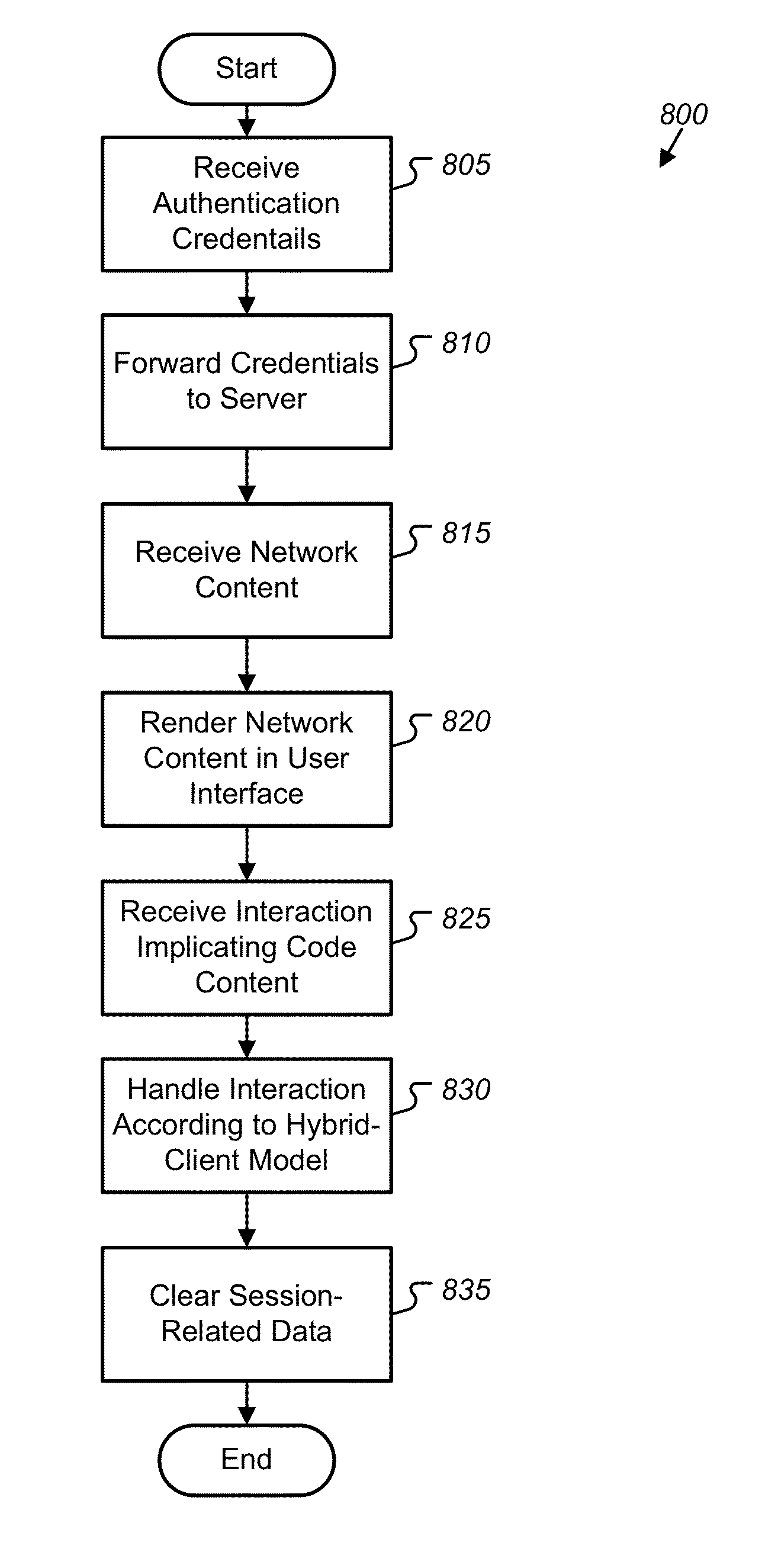 Hybrid network application architecture