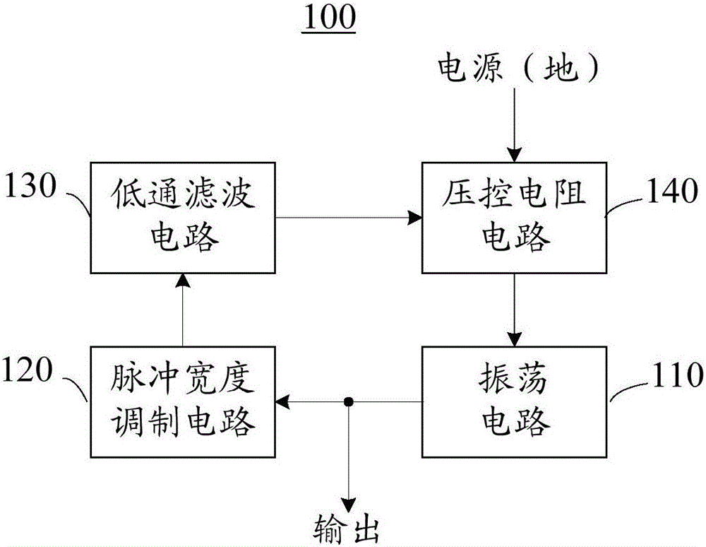 Limiting oscillation circuit