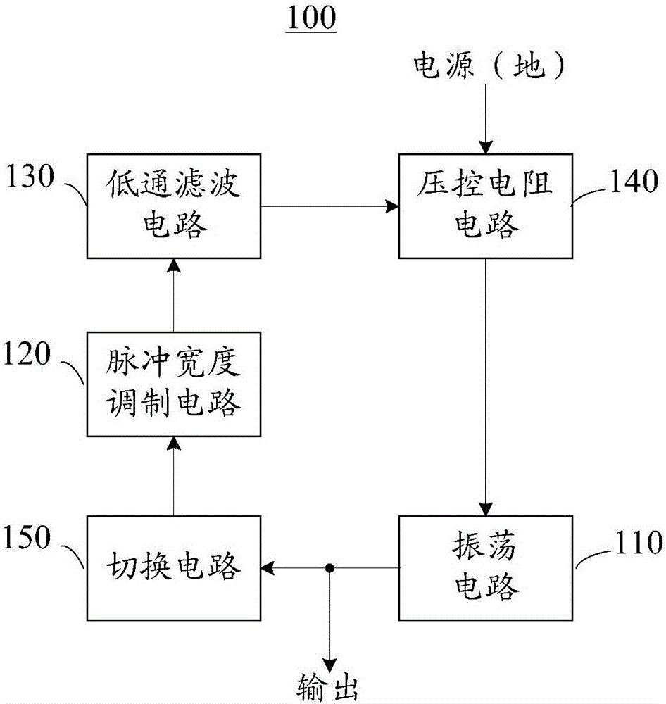 Limiting oscillation circuit