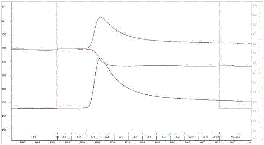 Preparation method of recombinant avian influenza subunit vaccine