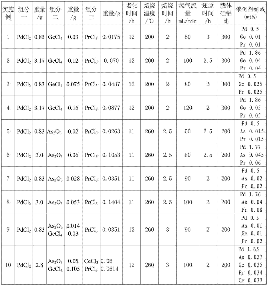 Heterogeneous catalyst and preparation method thereof as well as method for preparing 3-methyl-2-butene-1-ol in presence of catalyst