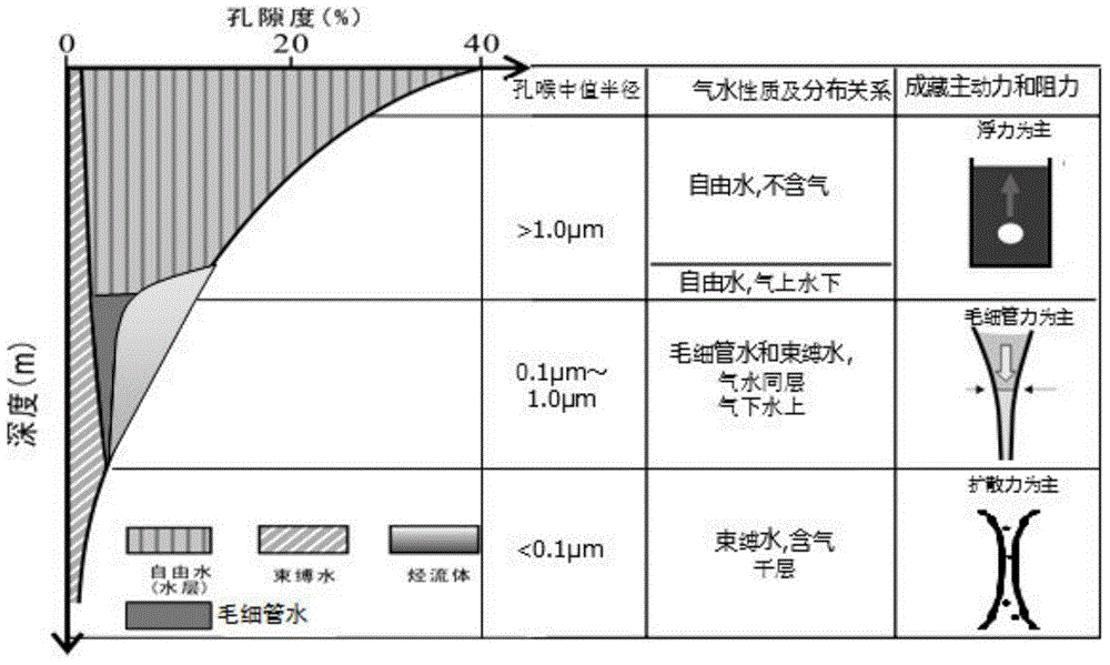 Method for determining air/water relation by using compact sandstone microscopic aperture structure