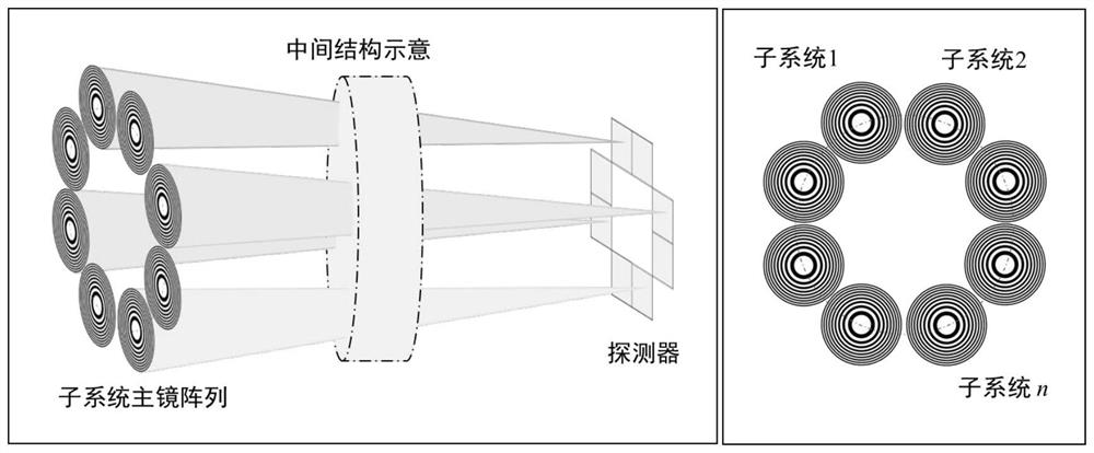 Distributed multimode diffraction imaging method