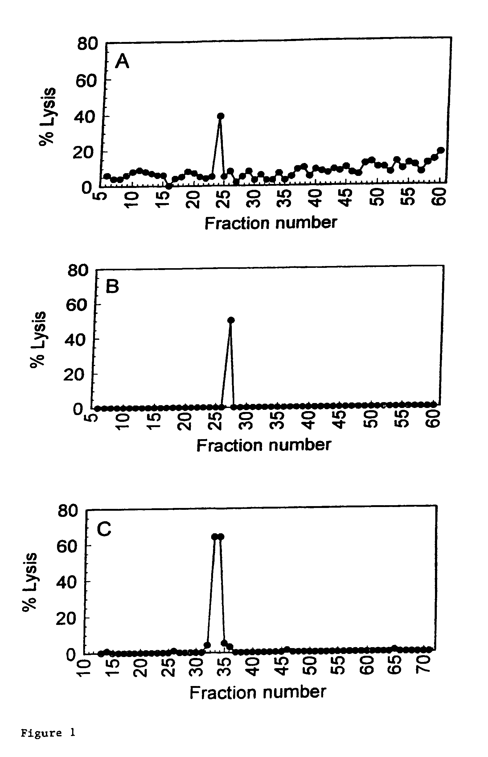 HA-1 antigen