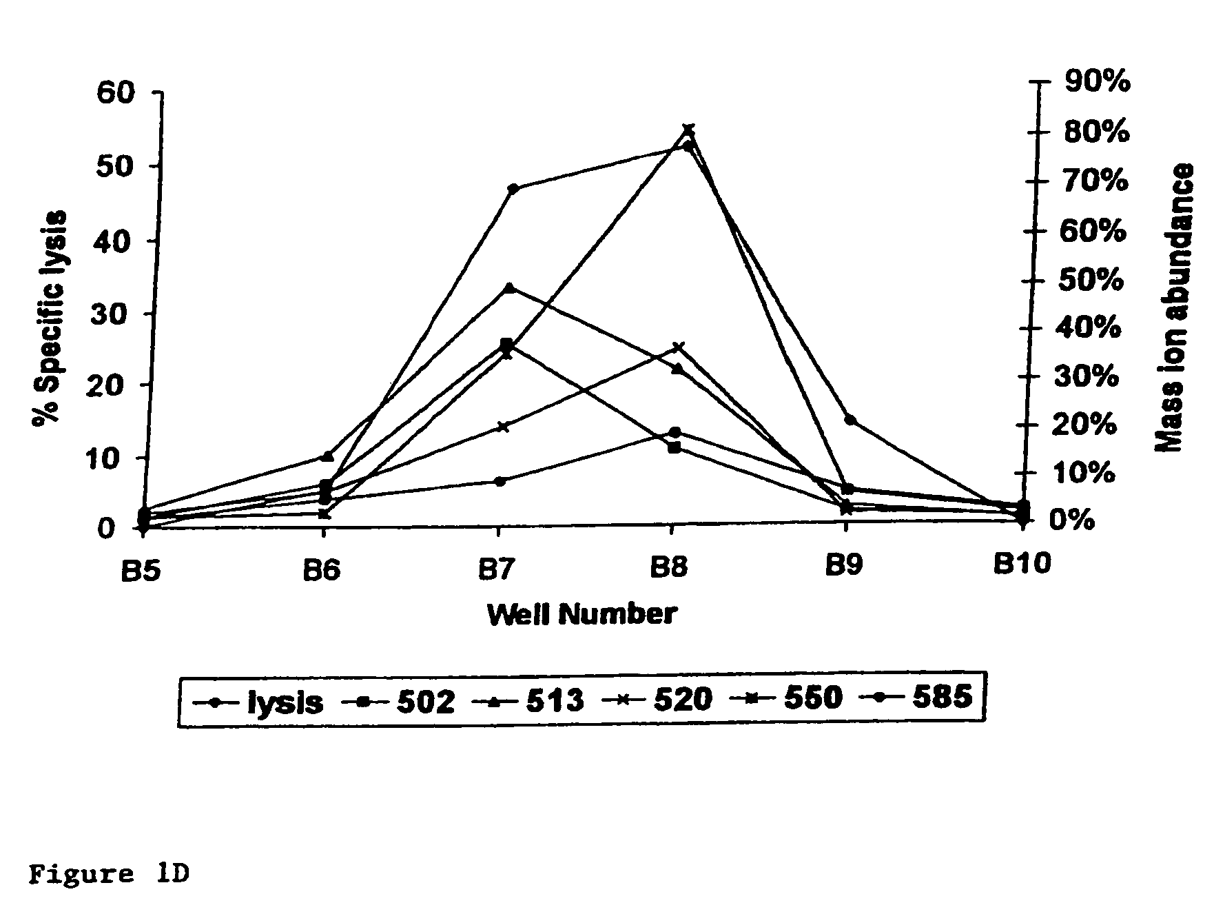 HA-1 antigen