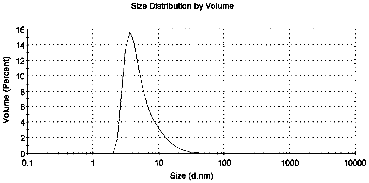 Nano barium titanate microcrystal and preparation method thereof, and barium titanate powder and preparation method thereof