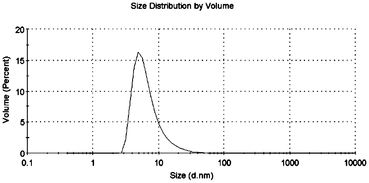 Nano barium titanate microcrystal and preparation method thereof, and barium titanate powder and preparation method thereof