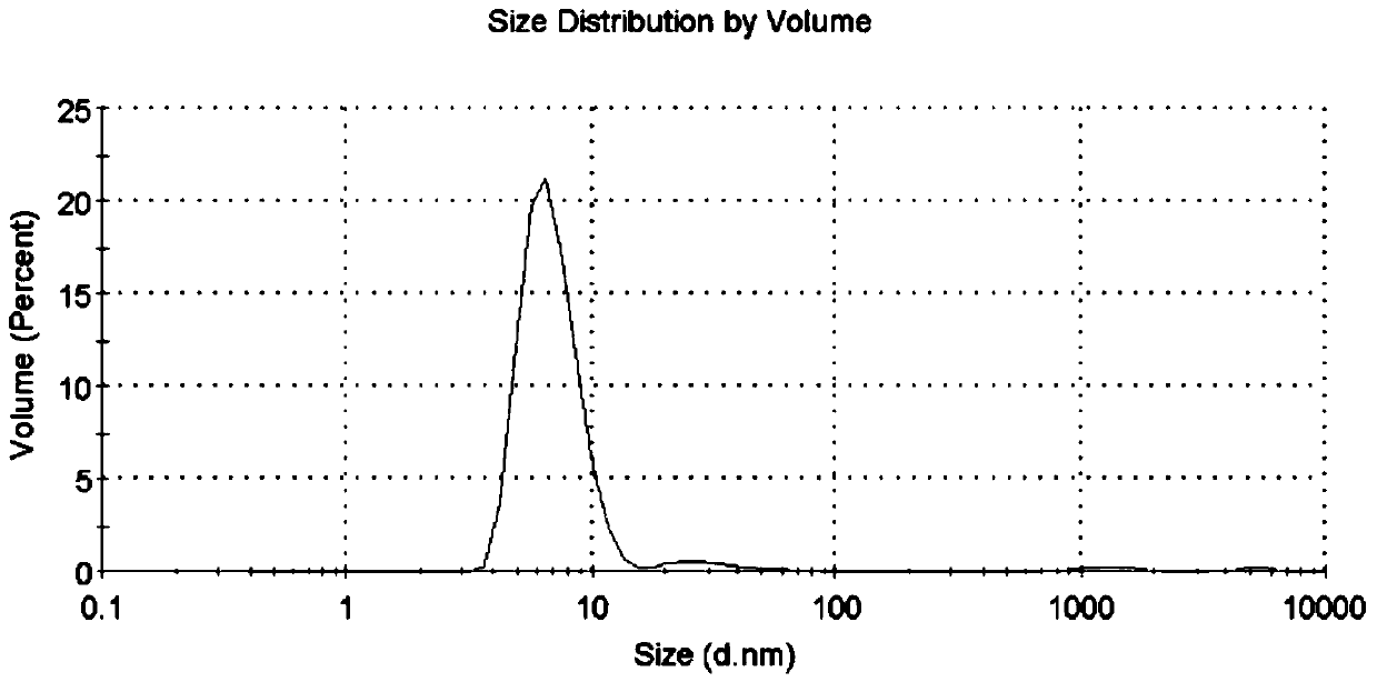 Nano barium titanate microcrystal and preparation method thereof, and barium titanate powder and preparation method thereof