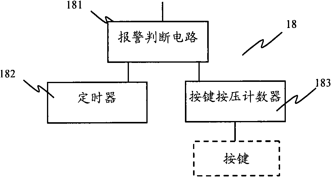 Alarming cellphone and uninterruptible power supply thereof