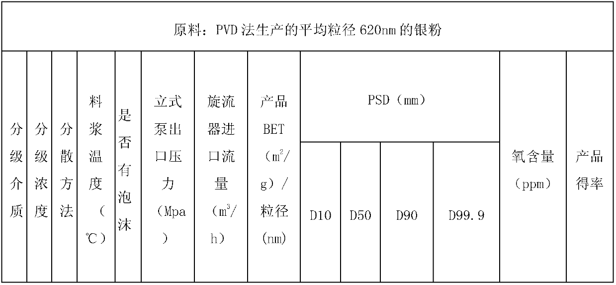 Method for grading silver powder for solar battery