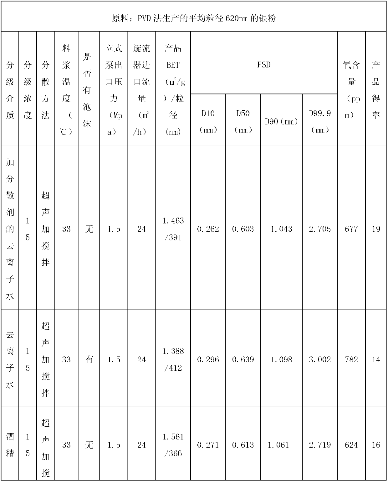 Method for grading silver powder for solar battery