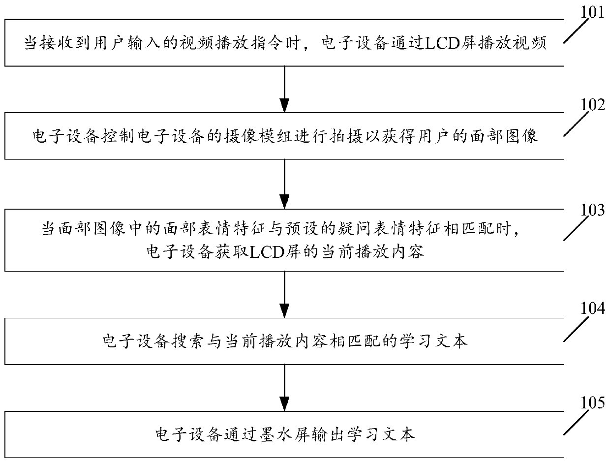 Video content output method and electronic equipment