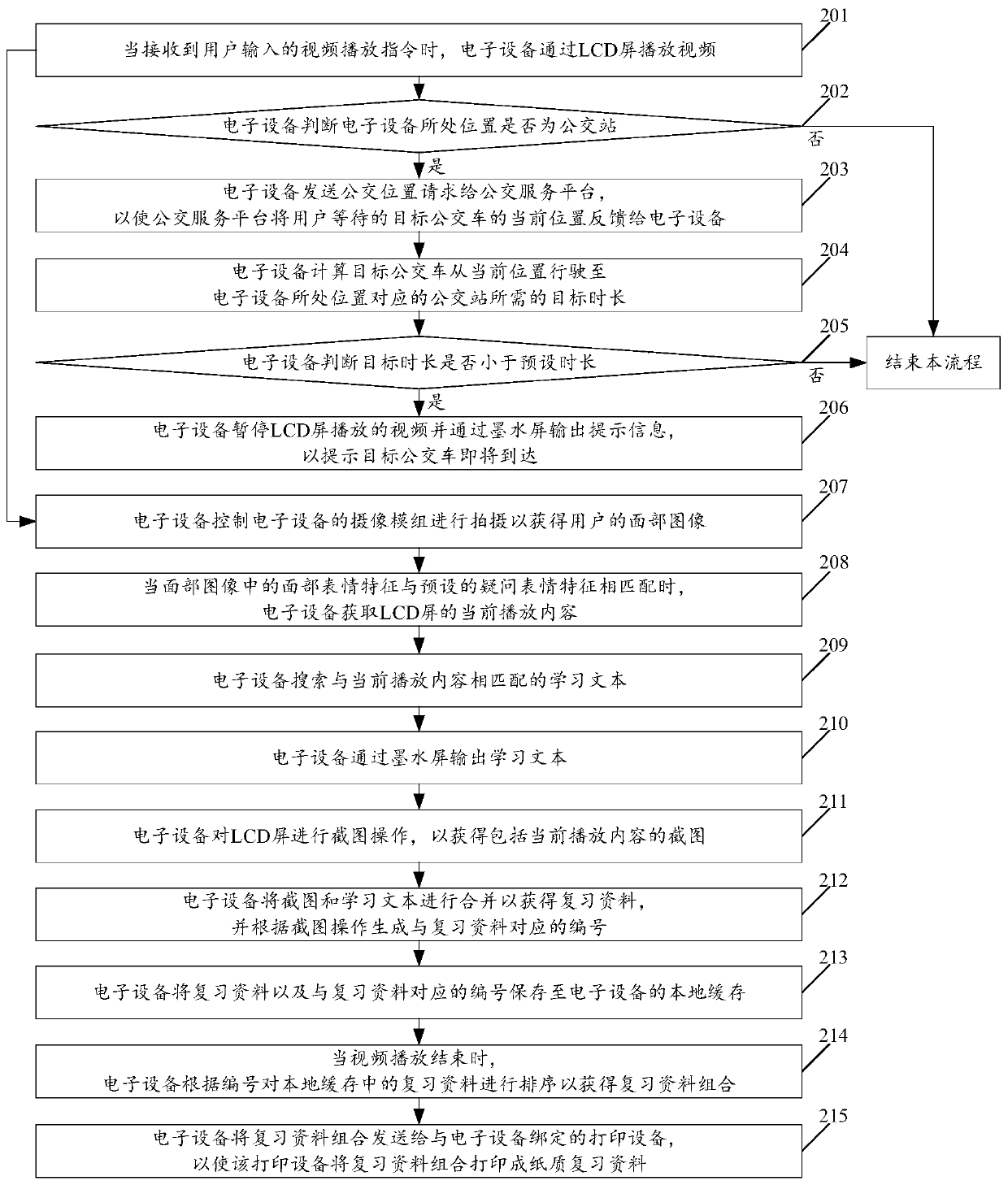 Video content output method and electronic equipment