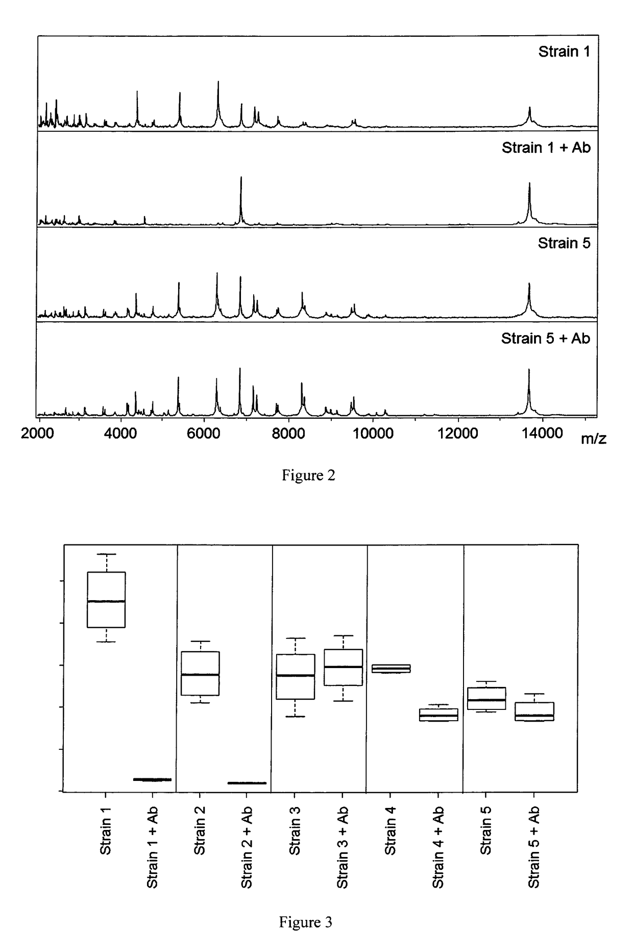 Mass-spectrometric resistance determination by growth measurement