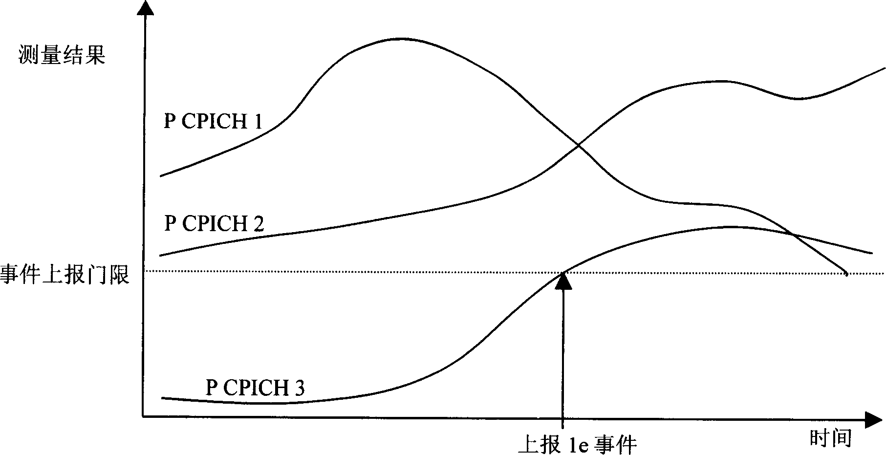 In-frequency testing controlling method