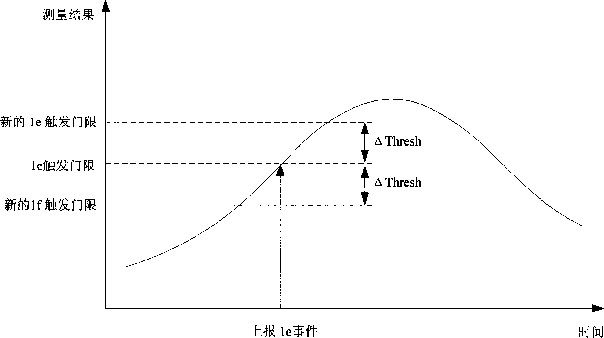 In-frequency testing controlling method