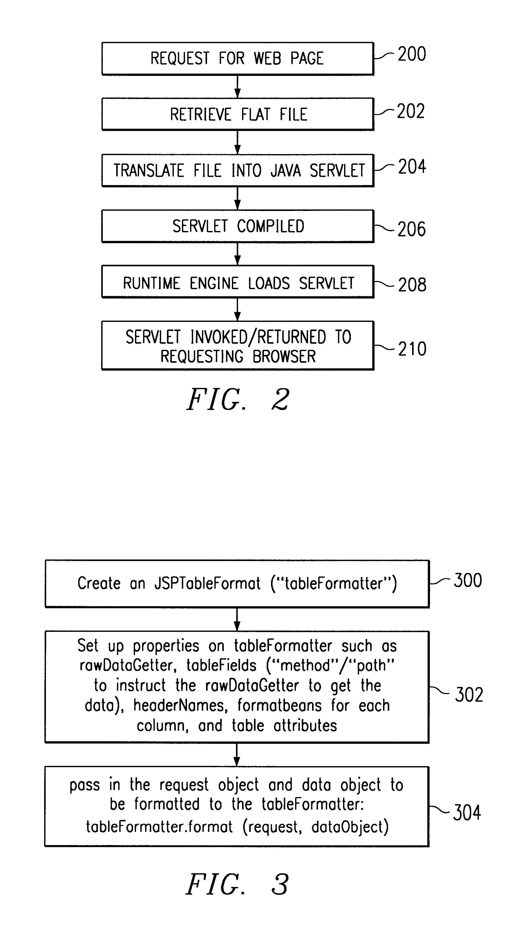 Conditional highlighting of given cells in a dynamic HTML table