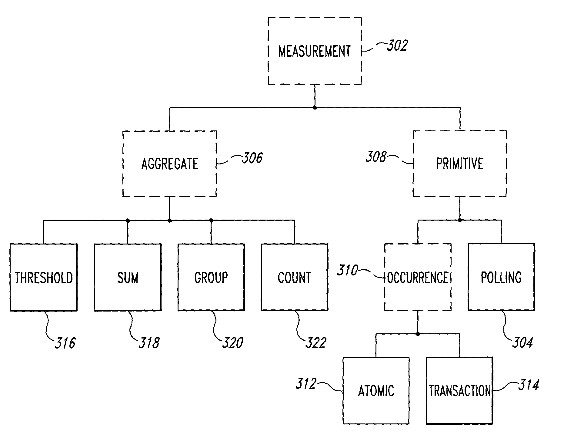 Instrumenting a software program and collecting data from the instrumented software program by type