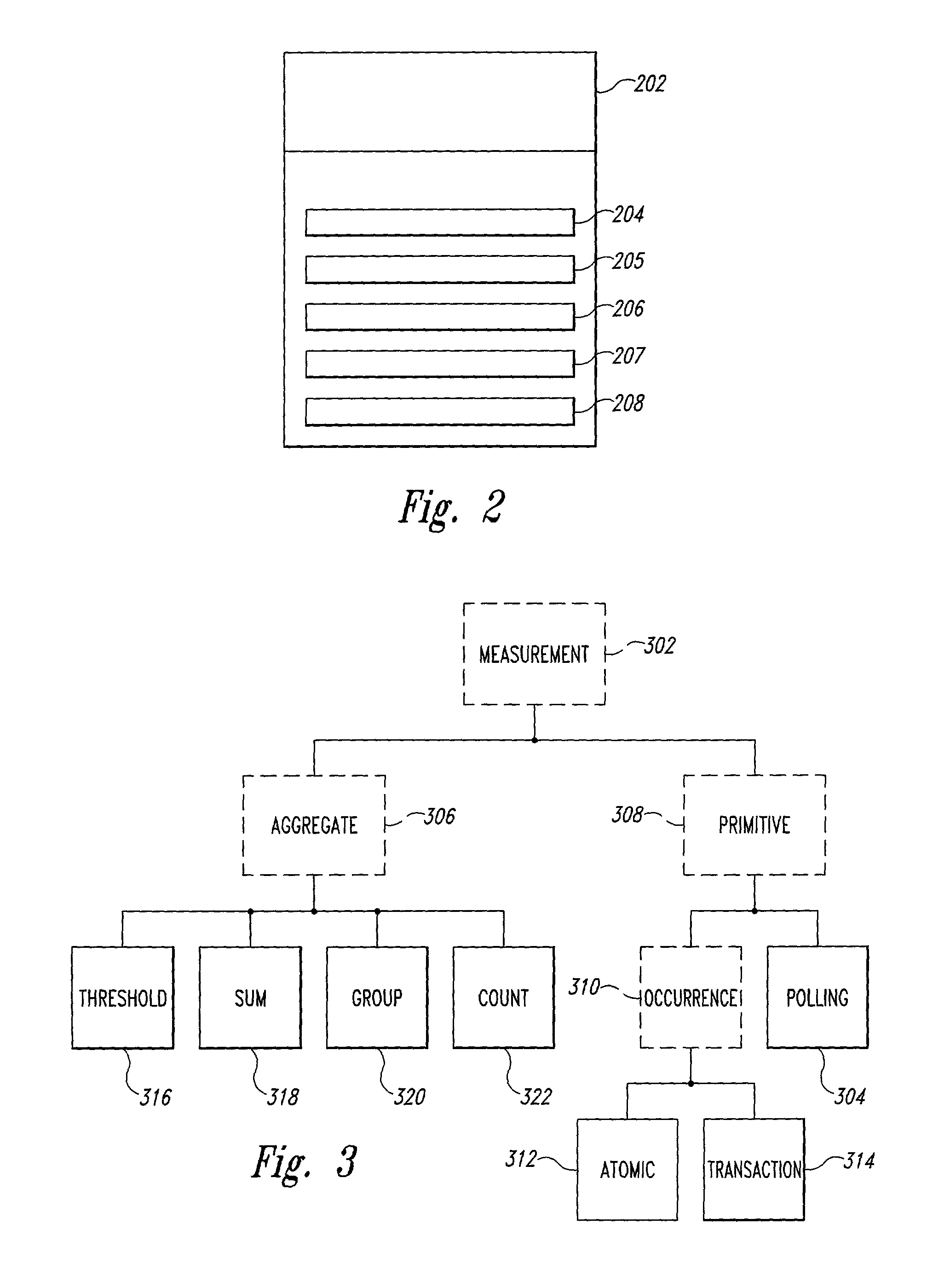 Instrumenting a software program and collecting data from the instrumented software program by type