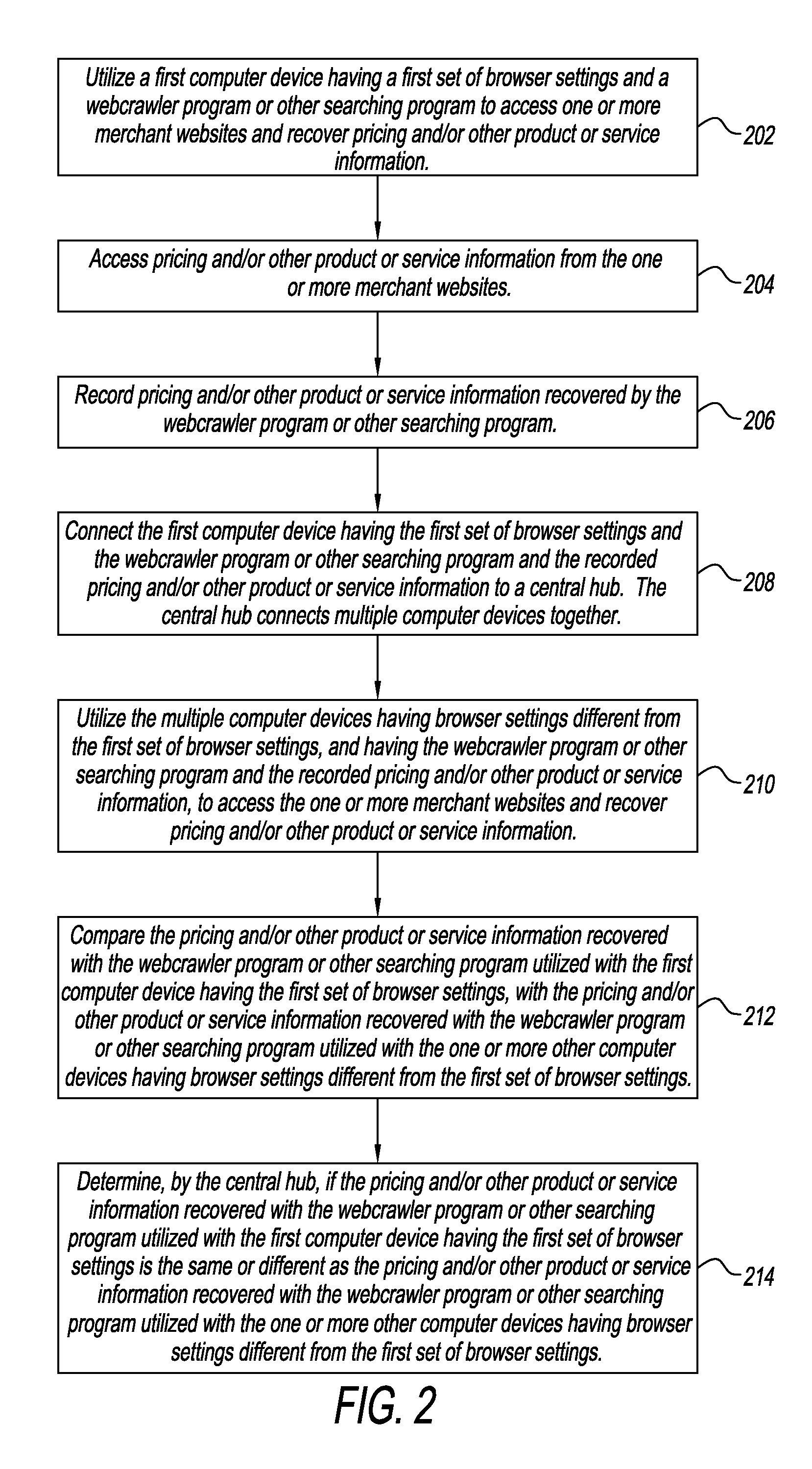 Method and system for detecting pricing driven by browser settings