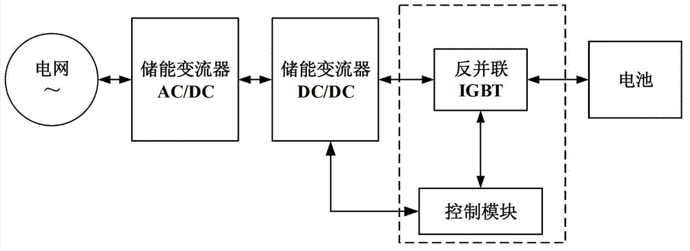 Rapid short-circuit protection system for direct current bus of energy storage converter