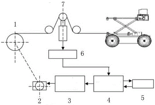 Intelligent cable capstan device