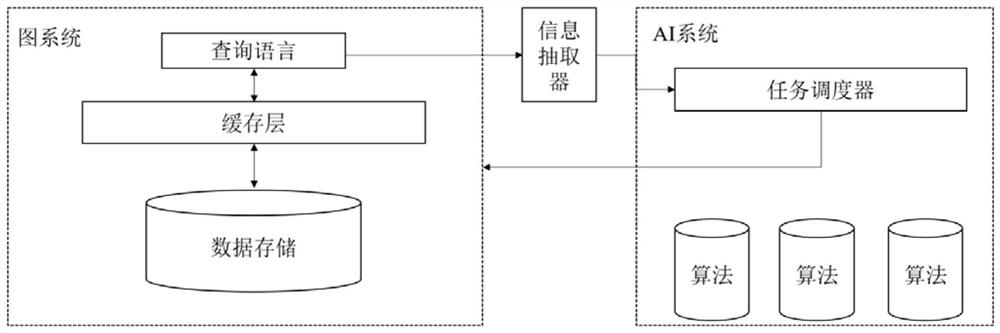 Unstructured data information query method and system based on secondary attributes