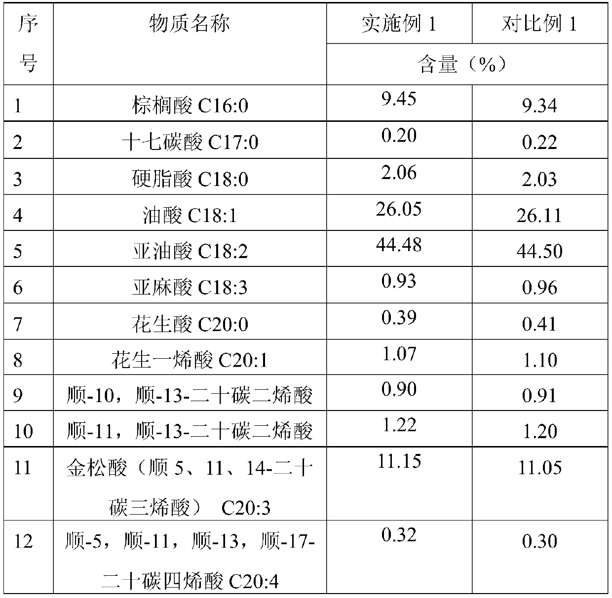 A kind of production method of low-temperature pressed Chinese torreya oil