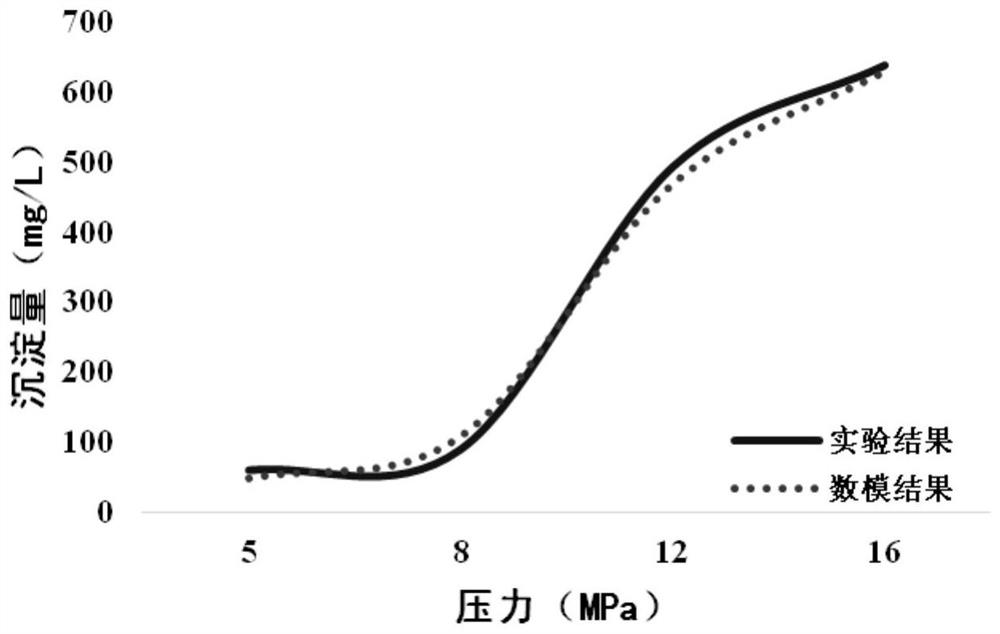 Method for evaluating influence of carbon dioxide flooding salt deposit precipitation on recovery efficiency