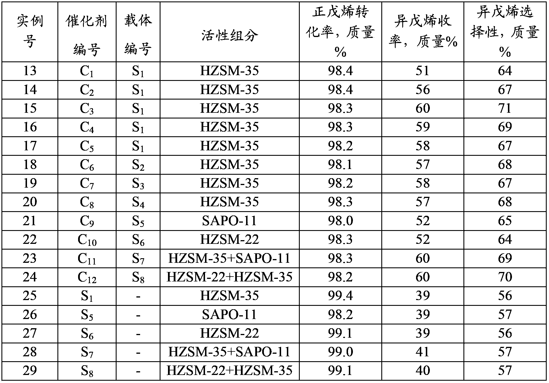 N-alkene isomerization catalyst and preparation method thereof