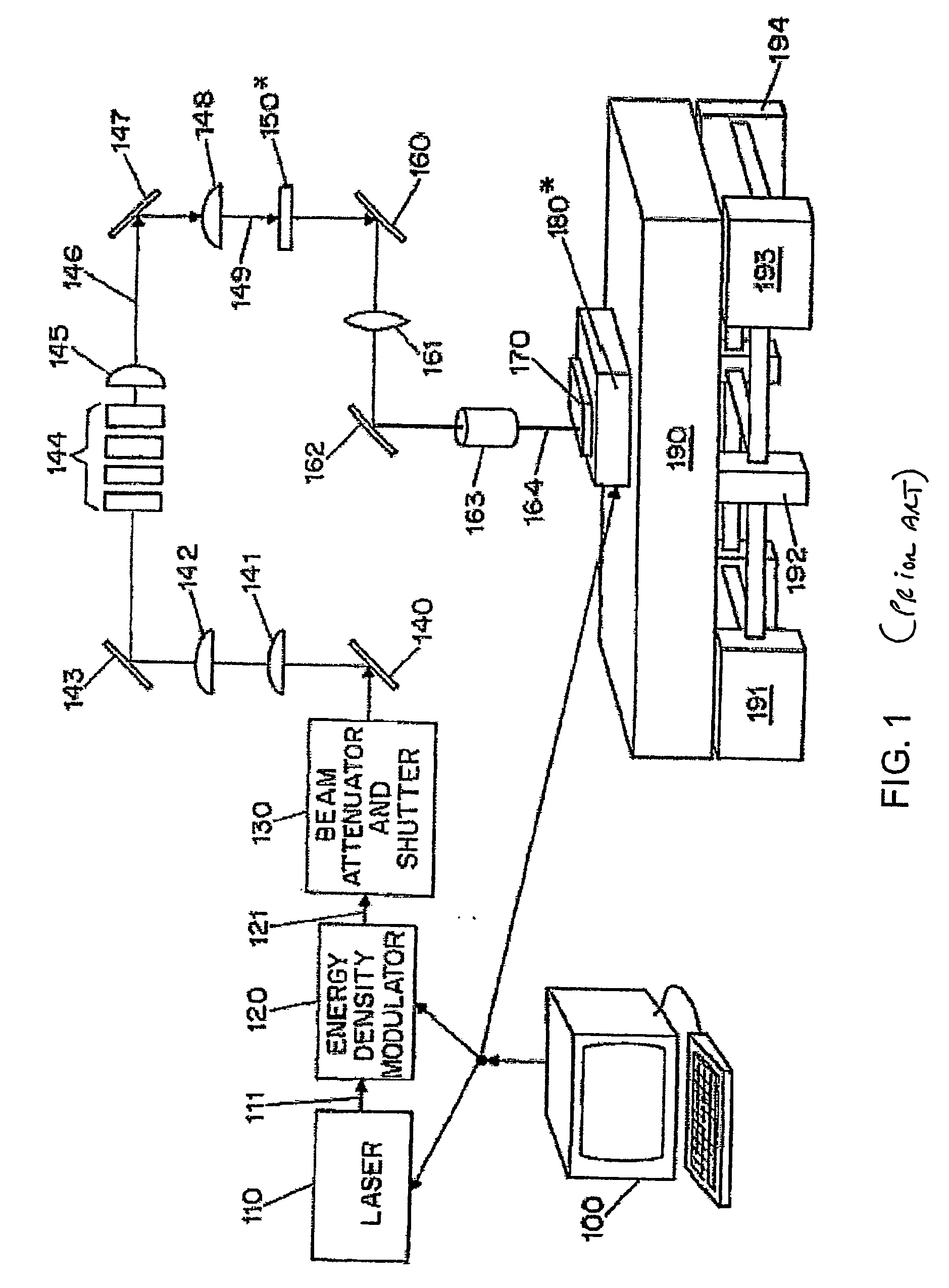 Polycrystalline TFT uniformity through microstructure mis-alignment