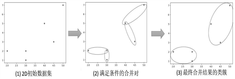 Environmental sanitation garbage clearance scheduling method and device based on hierarchical clustering, and medium