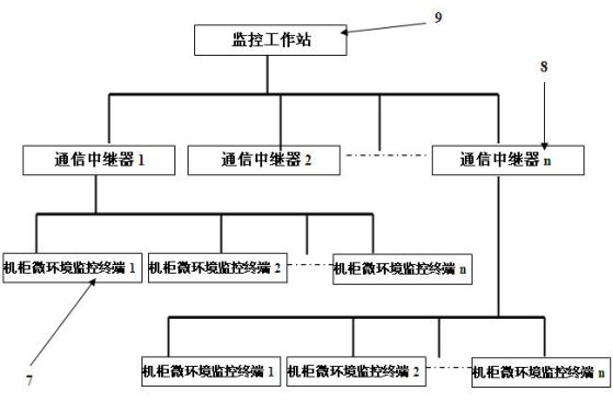 Cabinet micro-environment monitoring system