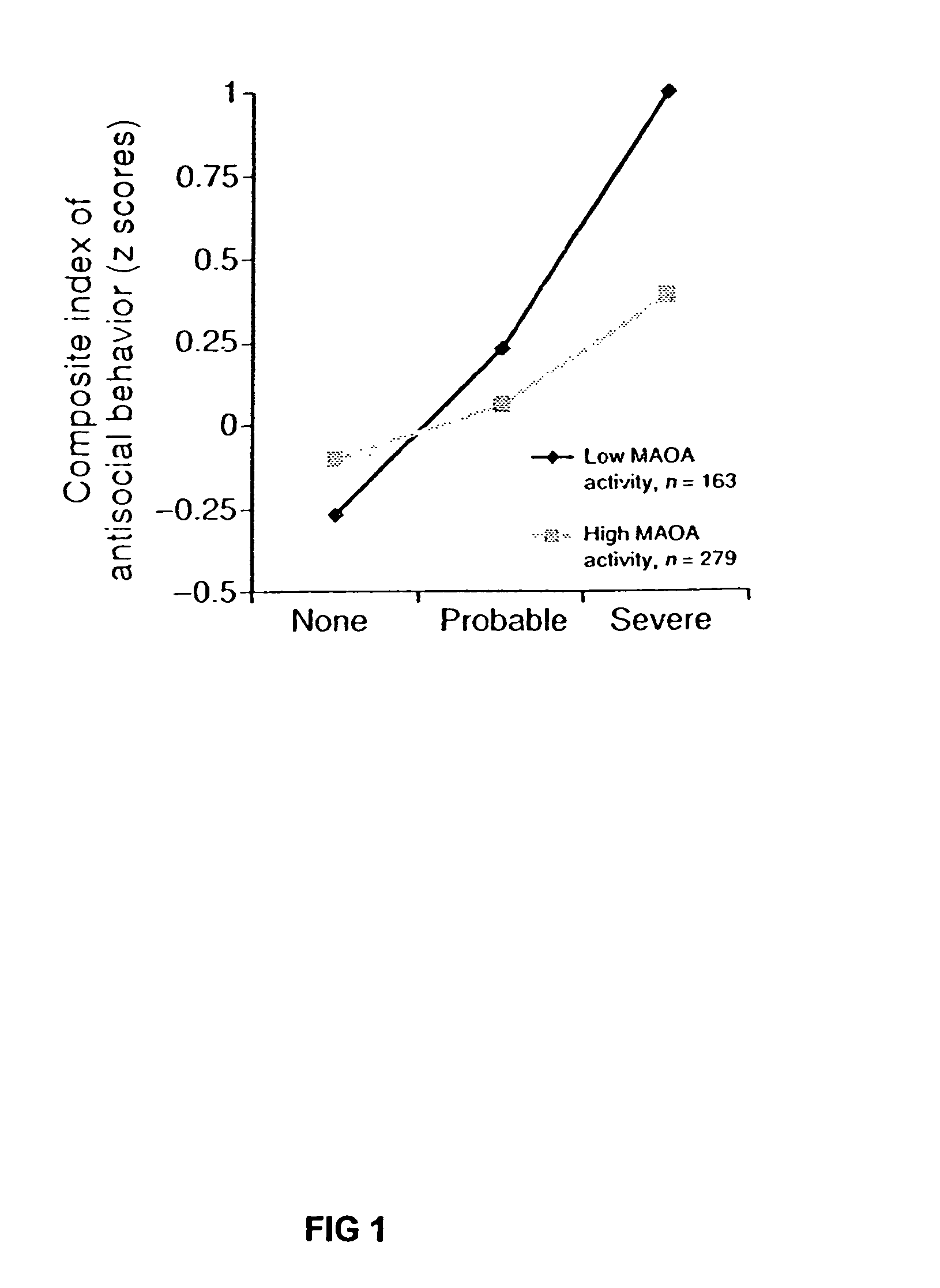 Method for assessing predisposition to depression