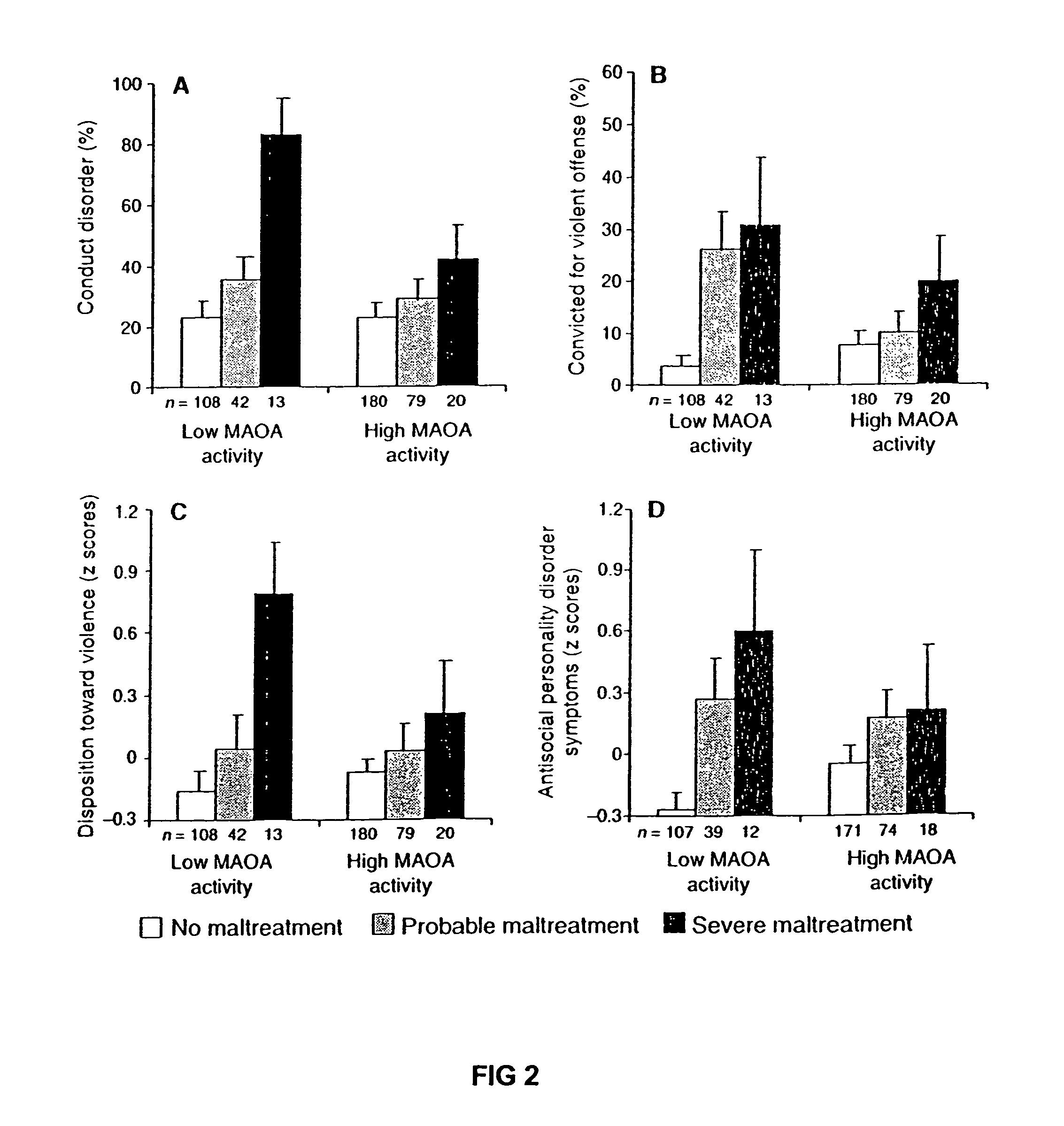 Method for assessing predisposition to depression