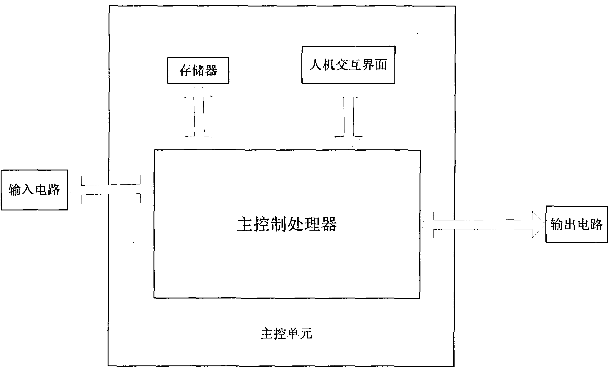 Embedded computer electrometric integrated instrument