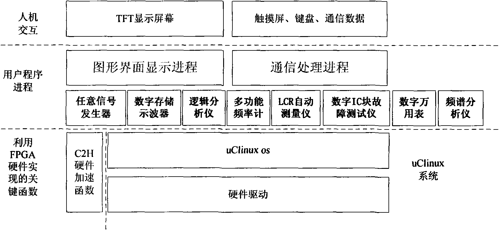 Embedded computer electrometric integrated instrument