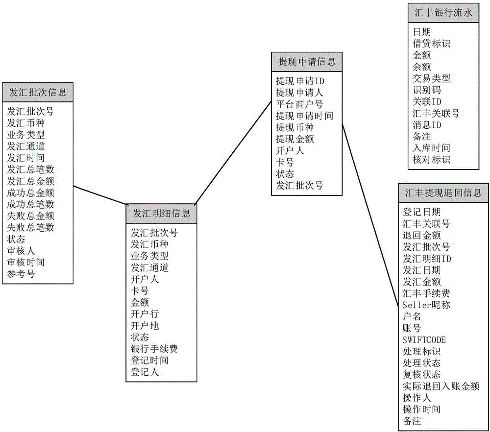 Method and system for applying MT940 message to bank-corporate direct linkage