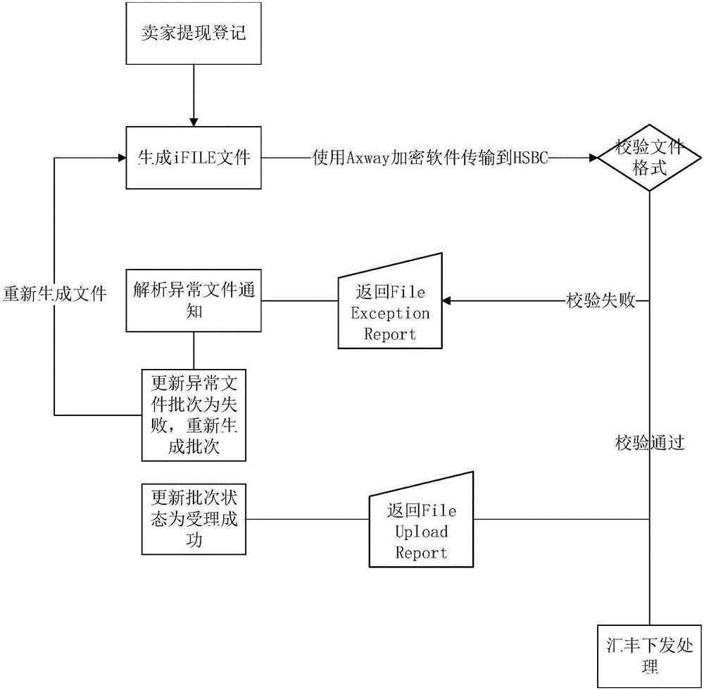 Method and system for applying MT940 message to bank-corporate direct linkage