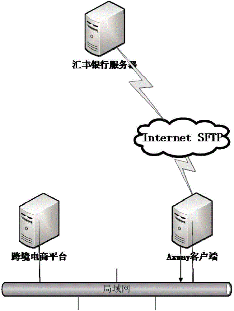 Method and system for applying MT940 message to bank-corporate direct linkage