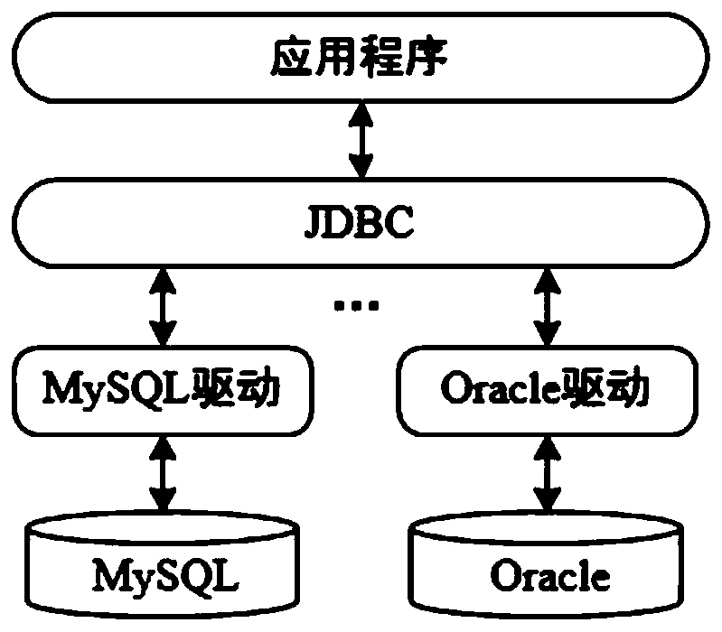 Multi-center medical term standardization system based on general medical term library