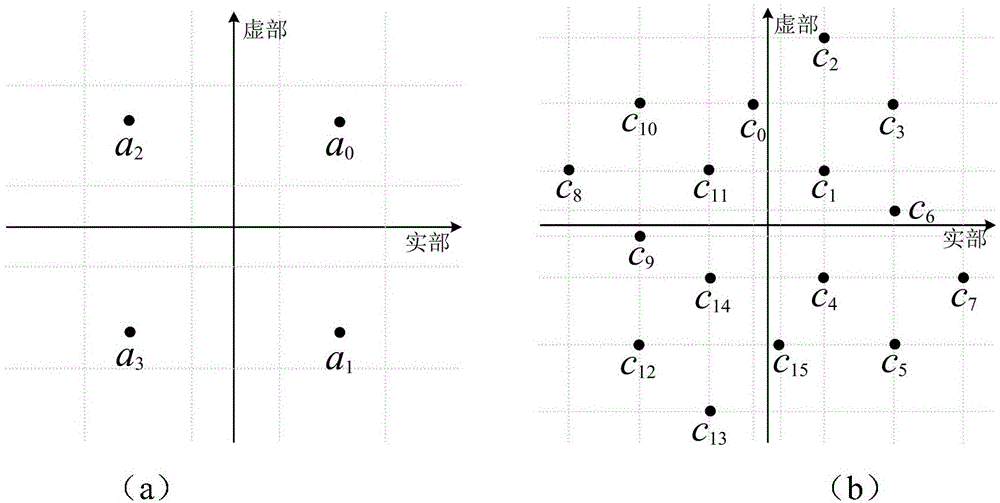 Four-dimensional rotating constellation de-mapping method based on joint posterior probability