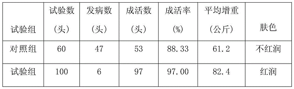 Compound medicine for preventing and treating infectious diseases of livestock and poultry and preparation method thereof