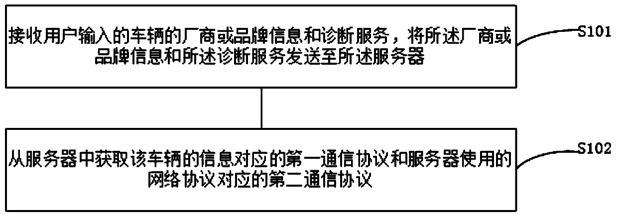 Vehicle diagnostic system and method