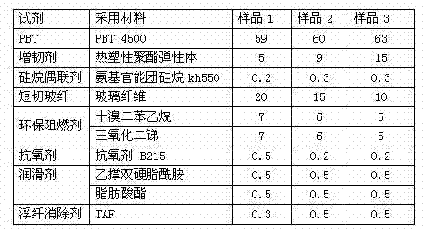 Low-floating fiber flame-retardant reinforced PBT (Polybutylece Terephthalate) composite material