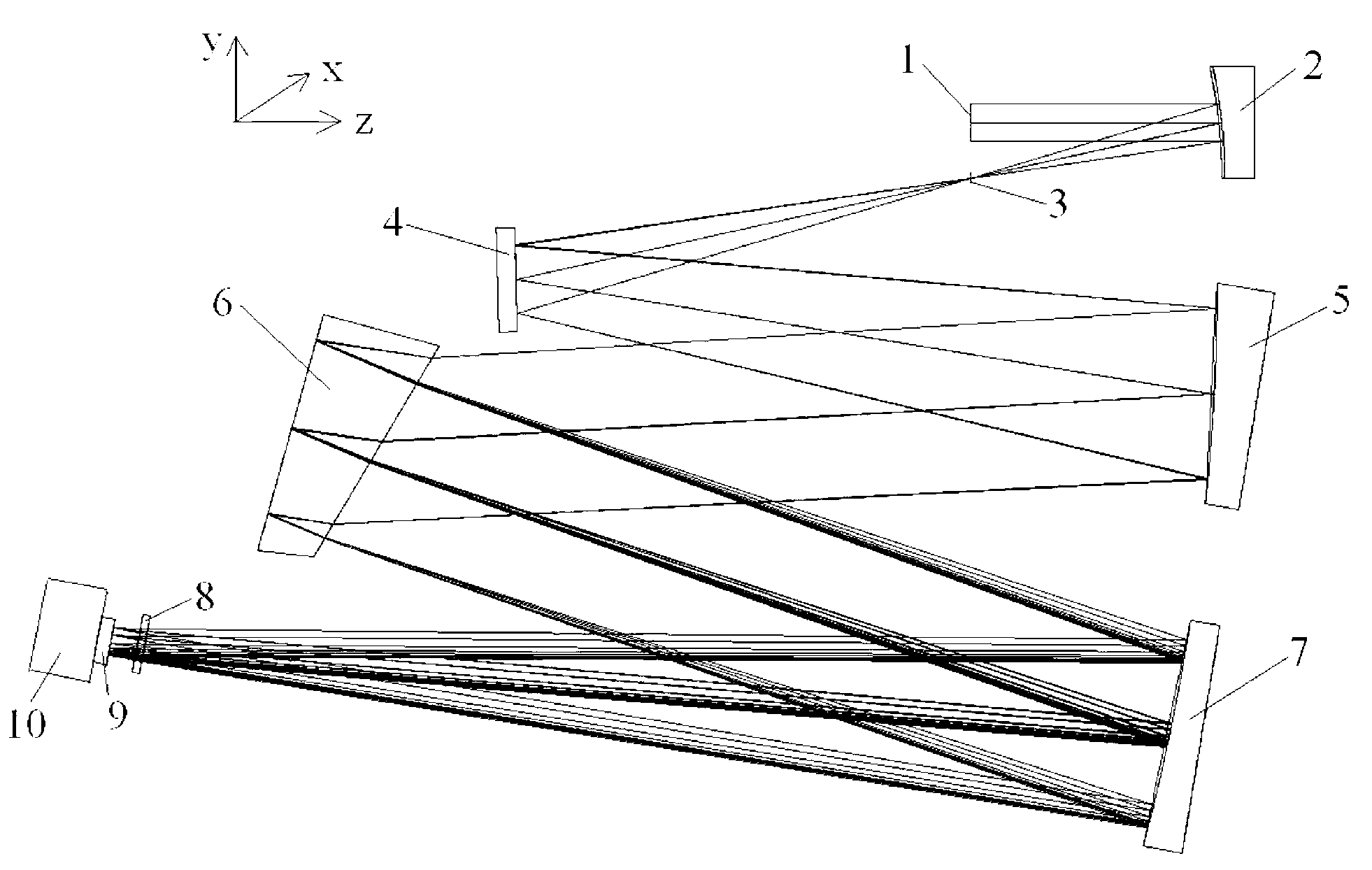 Ultraviolet, visible and ultraviolet prism chromatic dispersion imaging spectrometer