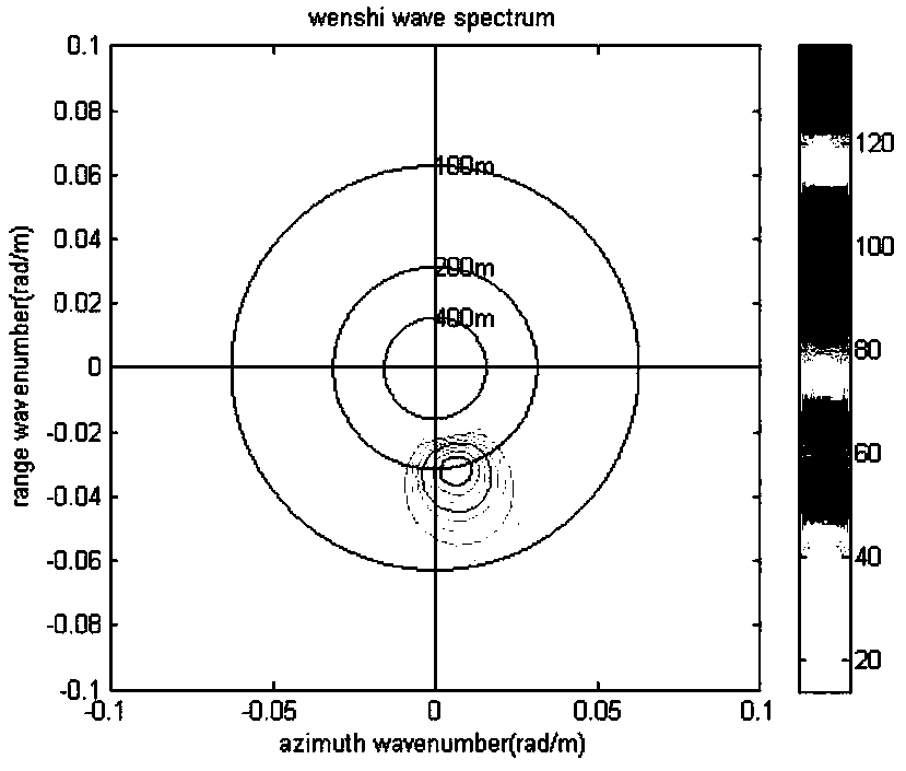 SAR wave pattern directional ocean wave spectrum product optimization algorithm