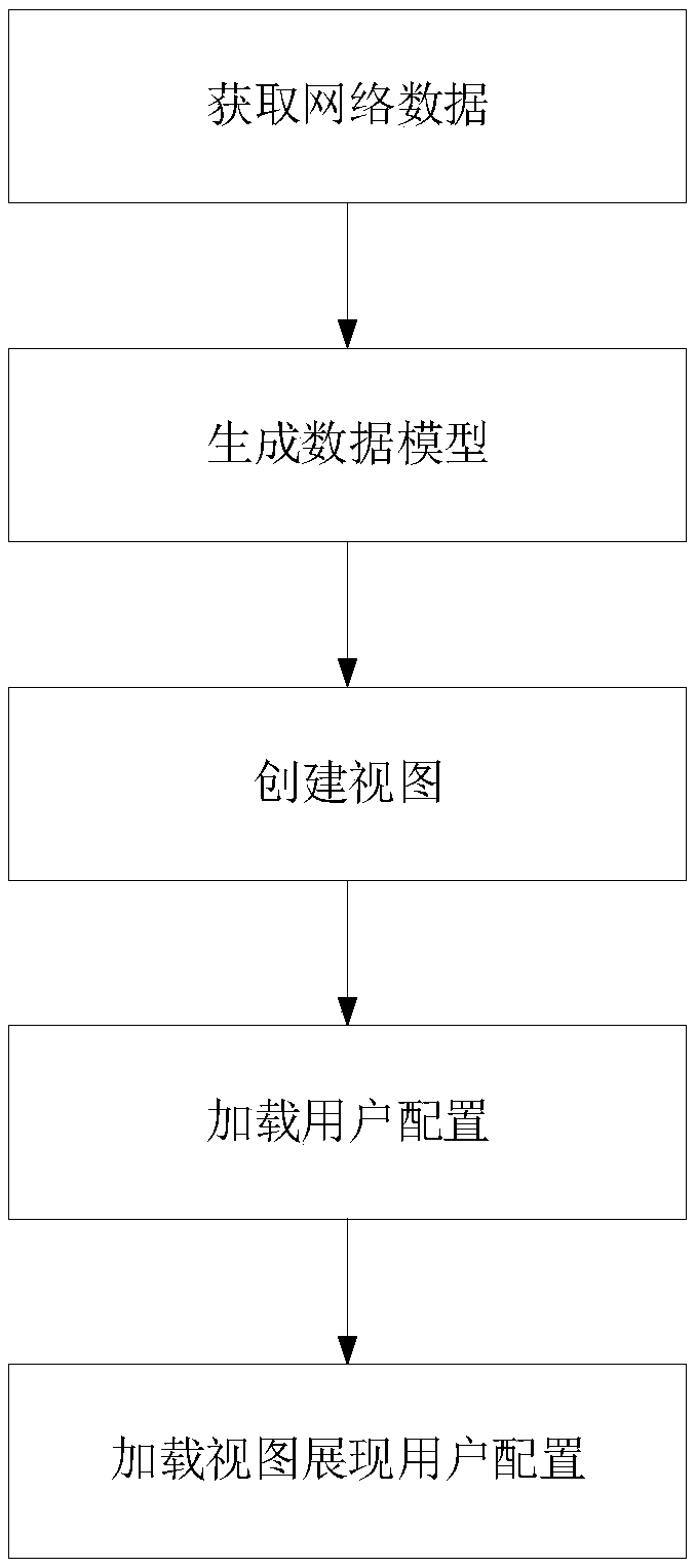 Data binding method and device, storage medium and equipment